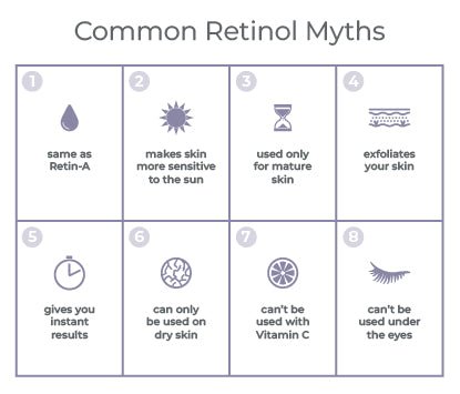 Retinol skincare chart infographic